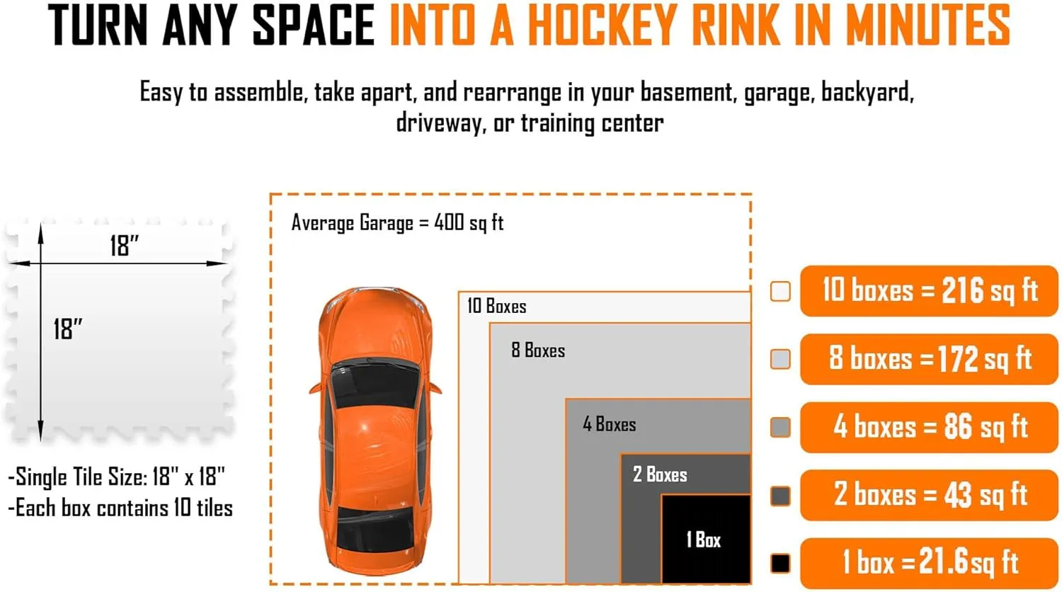 Potent Skate-Able Synthetic Ice Tiles - Safe for Skates, Expandable Hockey Training Surface, Easy to Assemble
